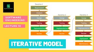 Lect 10  Iterative Model  Software Engineering  quicklearnerss [upl. by Aicissej757]