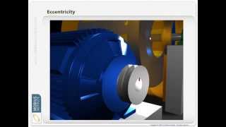 Vibration Analysis  An Animated Introduction by Mobius Institute [upl. by Koziarz907]