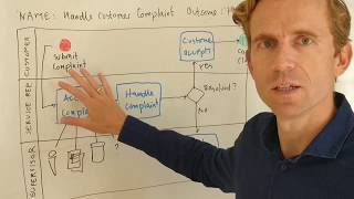 How to draw a Simple Process Map [upl. by Padraic]