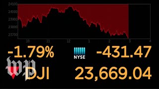 Dow Jones live feed [upl. by Cj430]