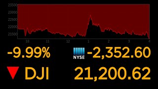 Dows plunges 10 most since 1987 market crash  ABC News [upl. by Tteirrah475]