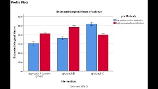 Factorial ANOVA using IBM SPSS version 26 2020 [upl. by Eellah206]