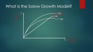 Introduction to the Solow Growth Model ep 1 [upl. by Malanie]