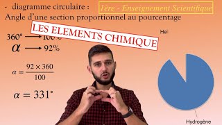 1ère Enseignement Scientifique  T1CH1  Les éléments dans lunivers [upl. by Eelaras866]