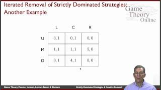 GTO302 Strictly Dominated Strategies and Iterative Removal [upl. by Aileno]