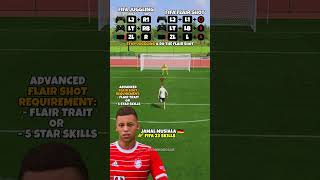 Jamal Musiala FIFA 23 Juggling Skills [upl. by Kermy400]