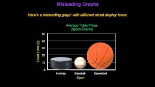 Identifying Misleading Graphs  Konst Math [upl. by Orr]