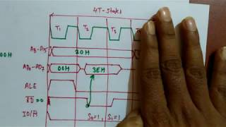 Timing Diagram of 8085 microprocessor Opcode Fetch [upl. by Nivan]