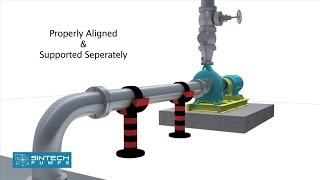 Suction Pump Installation  Piping [upl. by Aener]