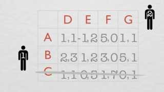 Iterative Deletion of Dominated Strategies [upl. by Rufina]