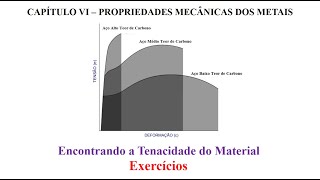 Encontrando a Tenacidade do Material [upl. by Pearle]