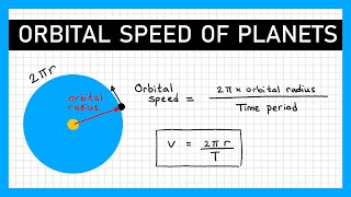 Orbital Speed of Planets  GCSE Physics [upl. by Ocnarf]