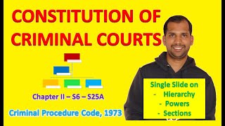 Hierarchy of Criminal Courts amp Powers  Section 6 to 25A amp 26 to 35  CrPC [upl. by Pittel]