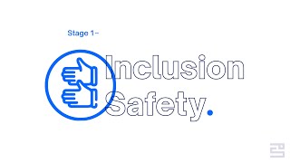 The 1st Stage of Psychological Safety Inclusion Safety [upl. by Colvin501]