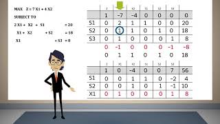 Simplex Method Tabular Form 01 [upl. by Brenner]