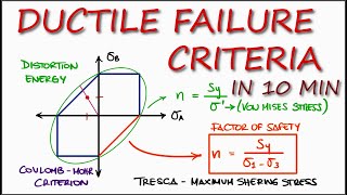 Yield DUCTILE FAILURE Theories in Just Over 10 Minutes [upl. by Raquel819]