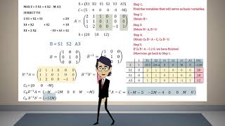 Matrix Form of the Simplex Method [upl. by Yenffad214]