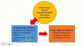 Cómo elaborar un artículo de revisión Parte 1 [upl. by Hagan]