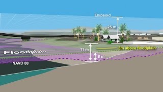 NOAA’s VDatum Transforming Heights between Vertical Datums [upl. by Tonl]