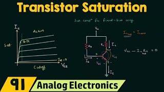 Transistor Saturation [upl. by Mabel]