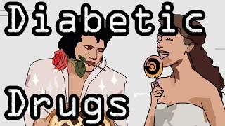 Diabetic Drugs  Learn with Visual Mnemonics [upl. by Ardek]