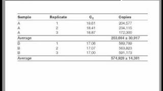 Real Time QPCR Data Analysis Tutorial [upl. by Neltiak172]