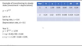 Solow Growth Model Part I Introduction [upl. by Yalhsa]