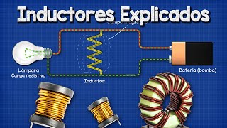 Inductores Explicados [upl. by Sixele]