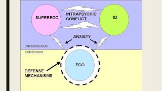 Freuds Structure of Personality Theory [upl. by Tirrell]