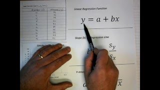 How To Perform Simple Linear Regression by Hand [upl. by Nairadal]