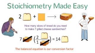 Stoichiometry Made Easy Stoichiometry Tutorial Part 1 [upl. by Casi]