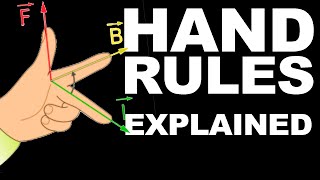 Physics hand rules explained [upl. by Joycelin335]