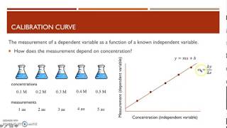 FA18 Calibration Curves [upl. by Entirb]