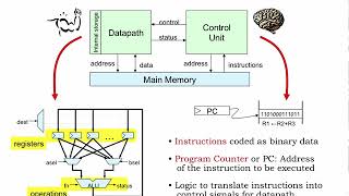 923 The von Neumann Model [upl. by Aserret150]