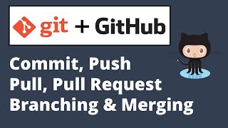 How to work with Git amp Github using Eclipse  Commit  Push  Branching  Pull Request  Merging [upl. by Aicinad620]