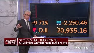 Stocks halted for 15 minutes at open after SampP 500 drops 7 [upl. by Acinoryt]