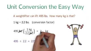 Unit Conversion the Easy Way Dimensional Analysis [upl. by Anicul934]