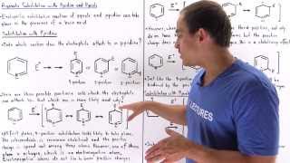 Electrophilic Substitution of Pyrrole and Pyridine [upl. by Musser]