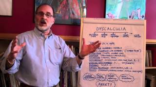 What Is Dyscalculia [upl. by Hube]