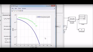 BER vs SNR in BPSK  simulink [upl. by Grier]