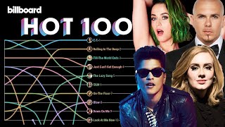 Billboard Hot 100 Top 10 Chart History 2011 [upl. by Leumek]