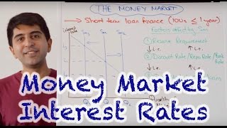 Money Market Interest Rates  How Do Central Banks Set Interest Rates [upl. by Atilahs]