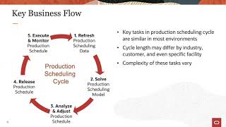 Introduction to Production Scheduling [upl. by Llerryt983]