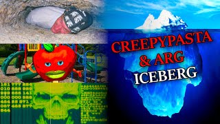 The Creepypasta and ARG Iceberg Explained [upl. by Sternick]