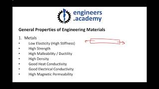 Material Classifications Metals Ceramics Polymers and Composites [upl. by Schreibman695]