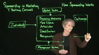 How Sponsorship Works Sponsorship in Marketing  Cornwell [upl. by Backler]