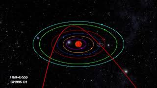 Classroom Aid  Comet Orbits [upl. by Jacobs]