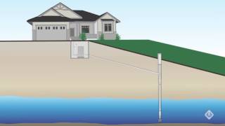 Sizing a Submersible Pump [upl. by Lodmilla]