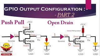 GPIO Output Configuration  Open Drain configuration  Push Pull configuration [upl. by Corey]