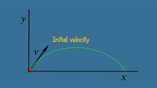 Projectile Motion  Ballistic trajectory  Parabolic  Animation [upl. by Damita]